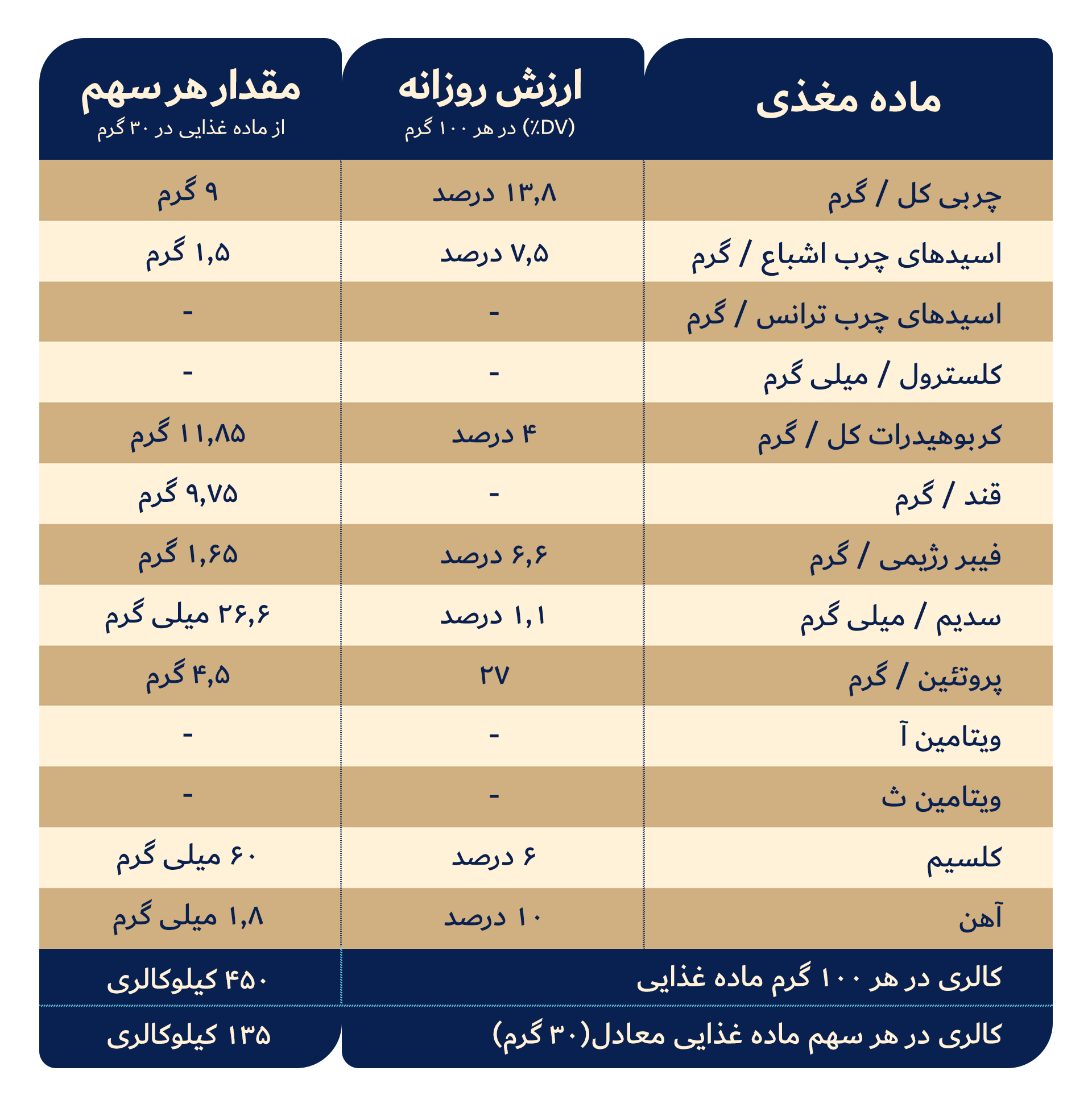 ارده و شیره