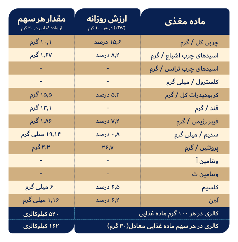 حلوا ارده با تزئین پسته و بادام زمینی