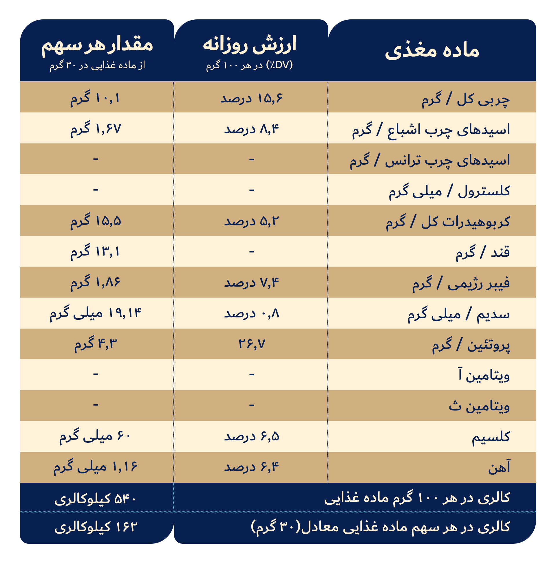 حلوا ارده با تزئین پسته و بادام زمینی
