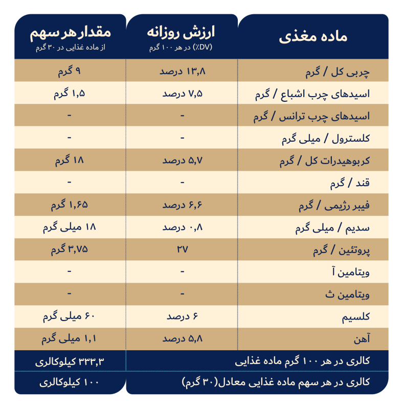 حلوا ارده بدون شکر