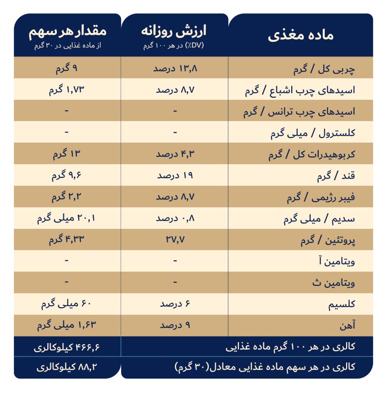 کرم کنجد کاکائویی فله