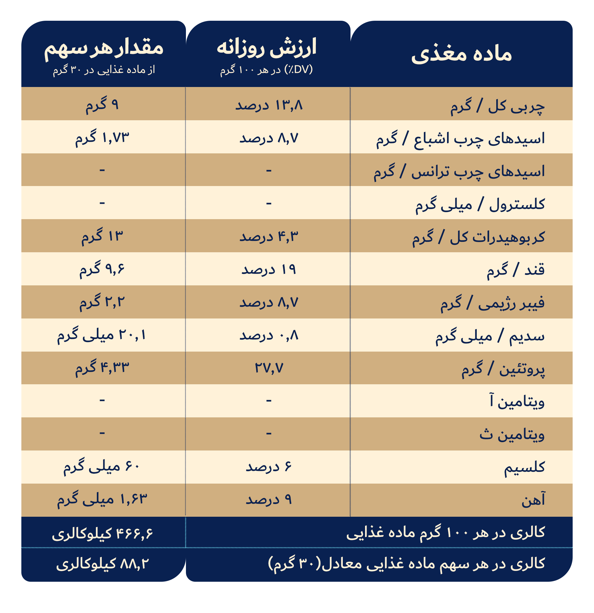 کرم کنجد کاکائویی فله