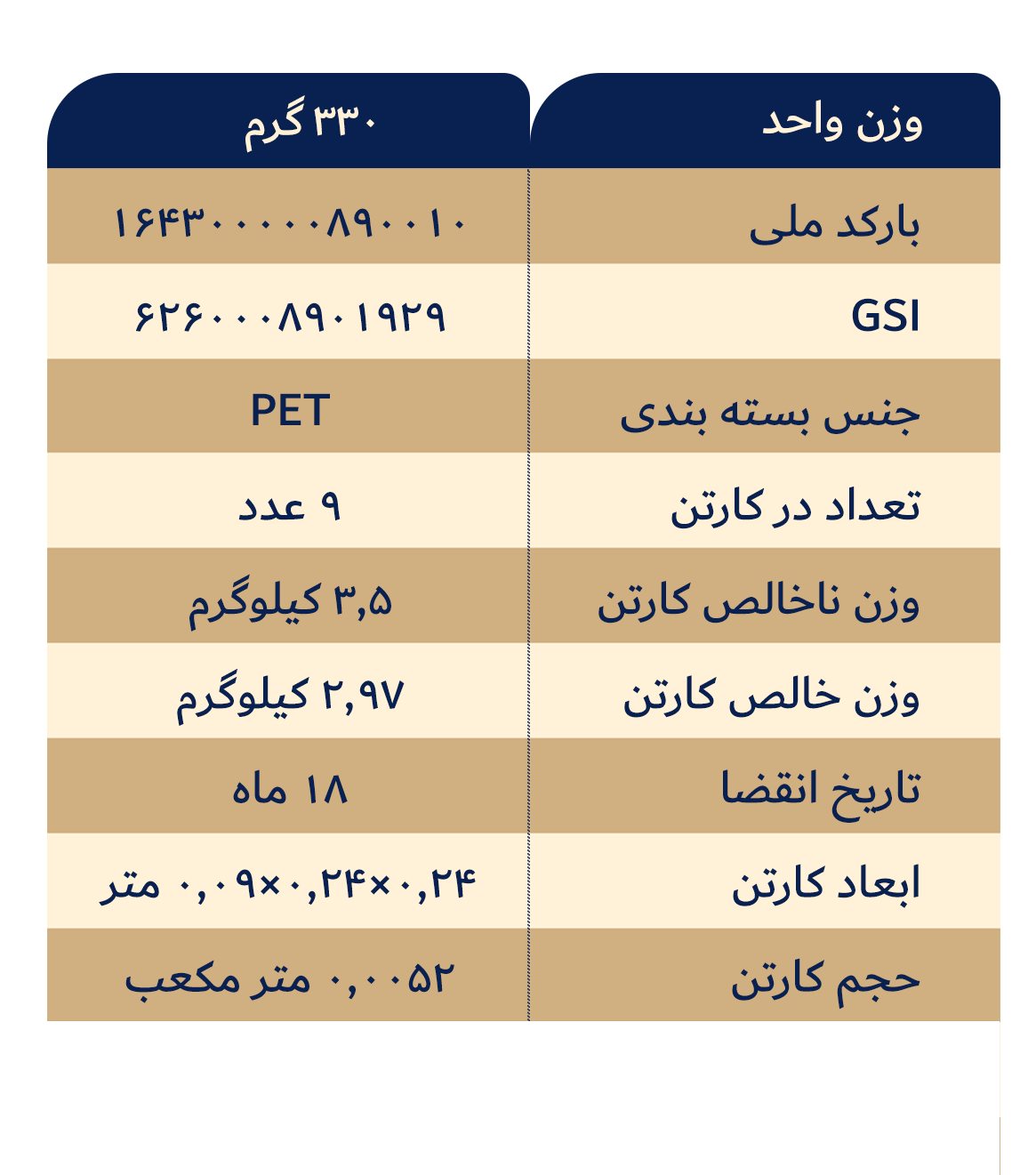 کره بادام زمینی بدون شکر و نمک 330