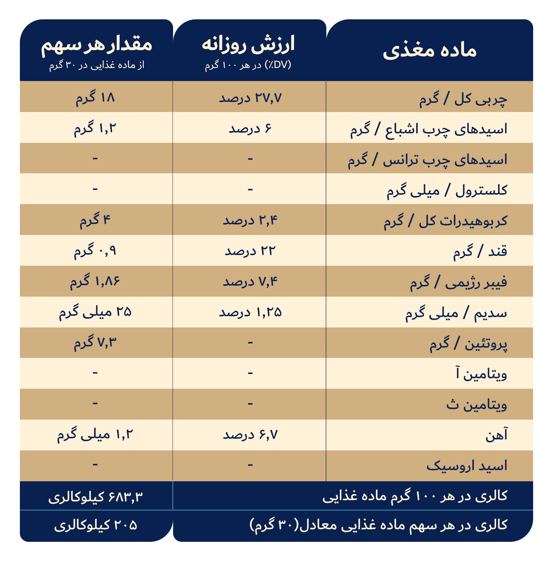 کره بادام زمینی بدون شکر و نمک