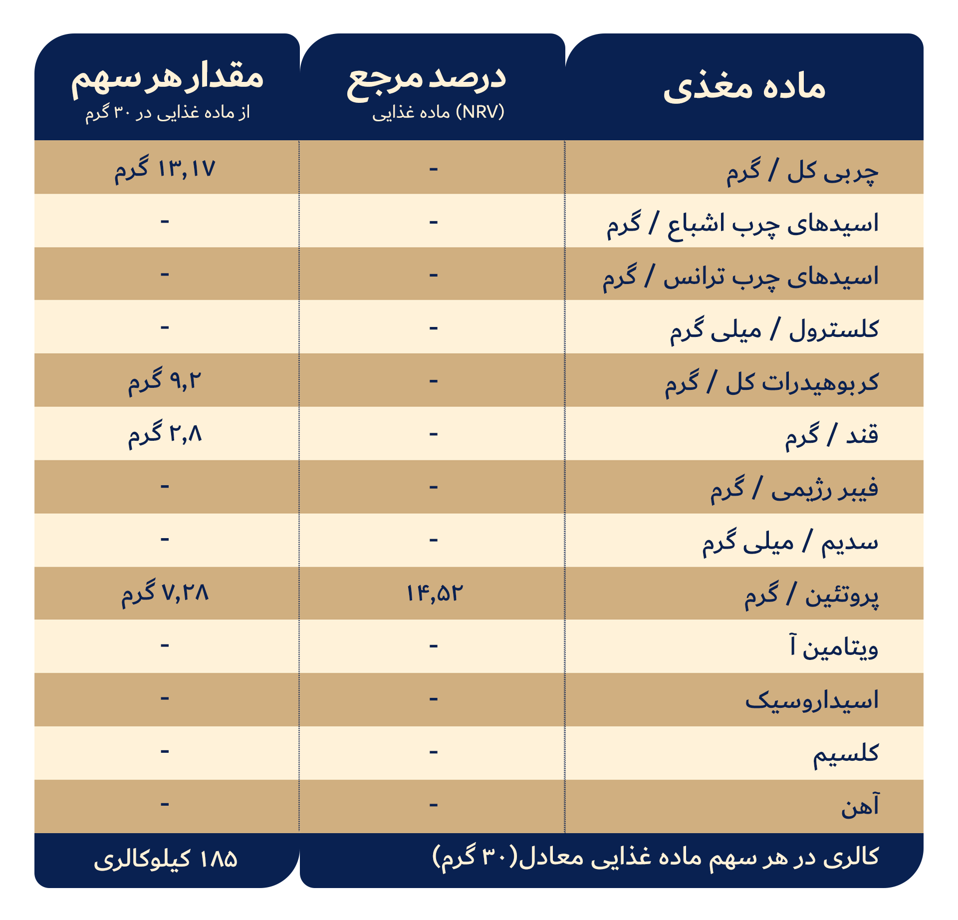کره بادام زمینی ساده