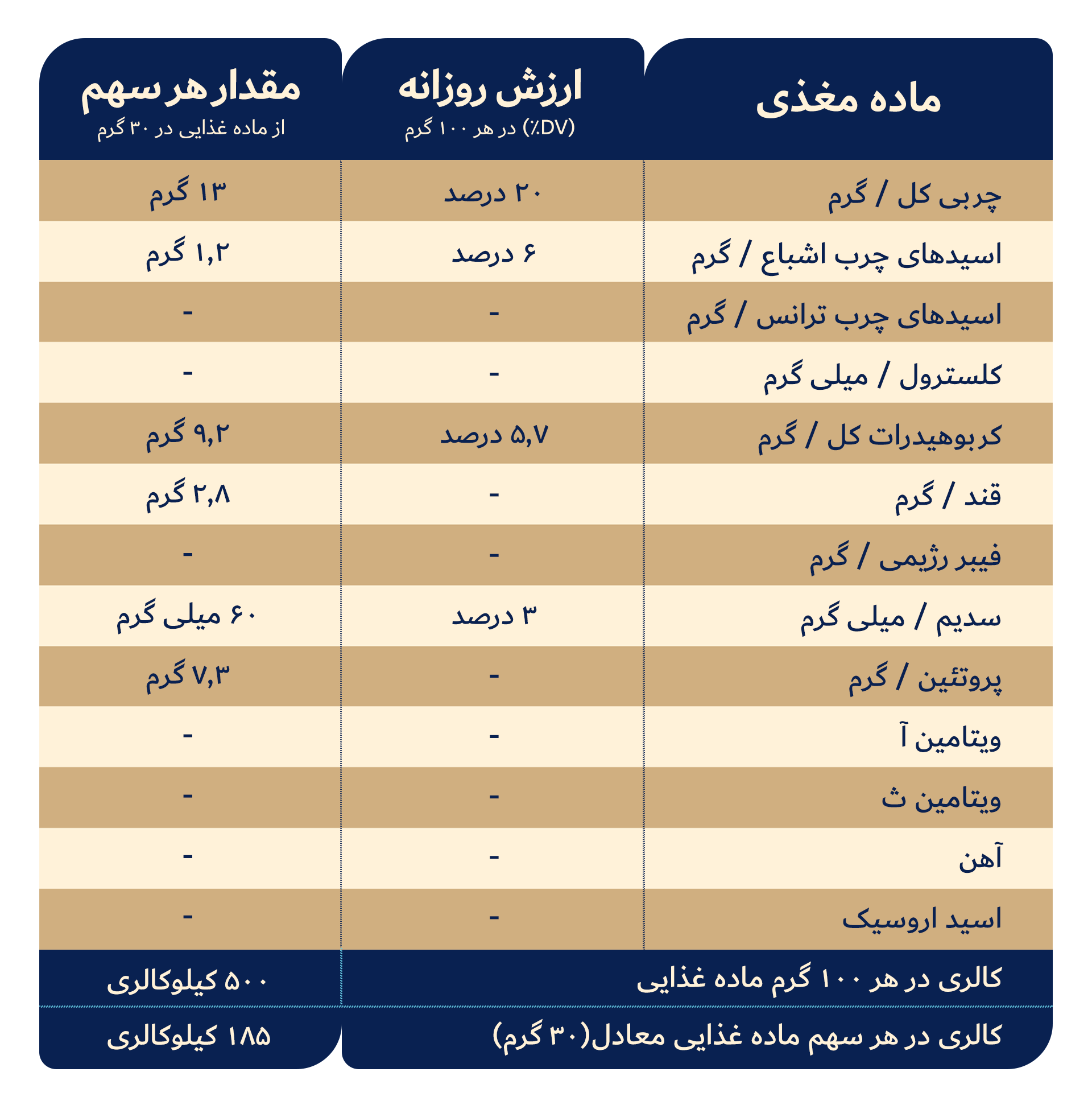 کره بادام زمینی کرانچی