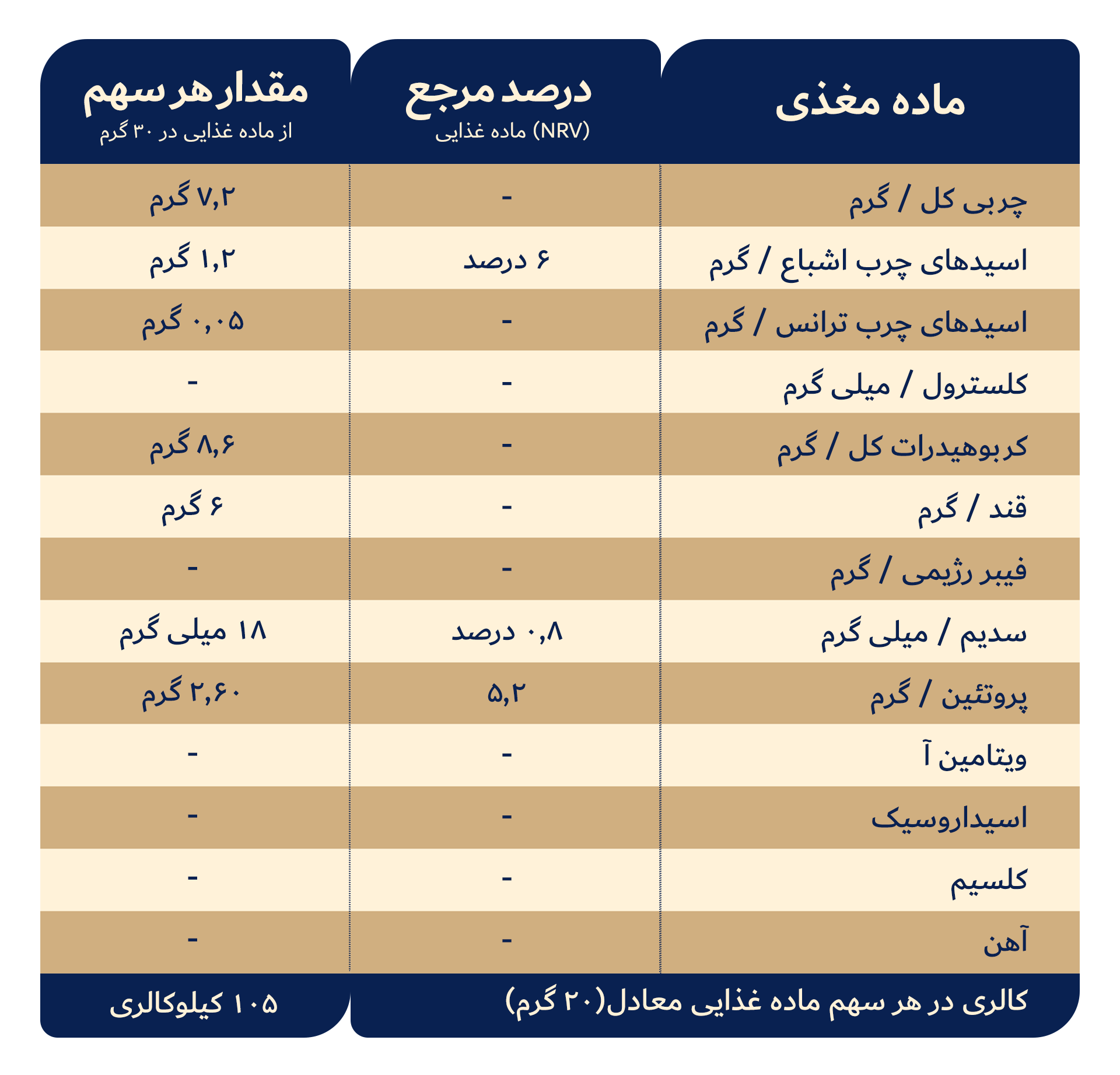 کنجد عسلی ساده